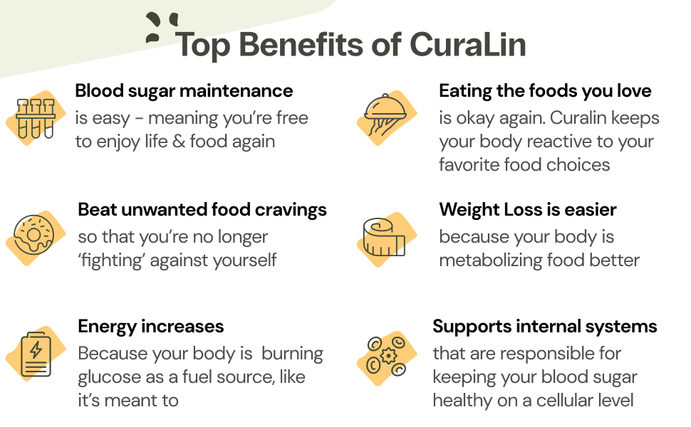 Curalin order form